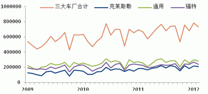 2013 natural rubber investment strategy report (part 3)