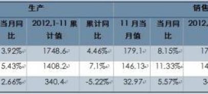 2013 natural rubber investment strategy report (part 3)