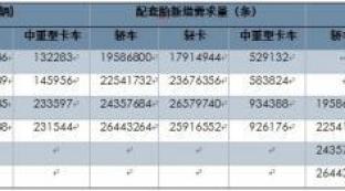 2013 natural rubber investment strategy report (part 4)