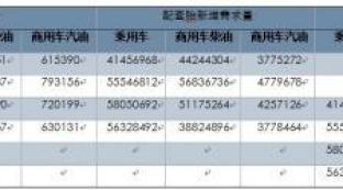 2013 natural rubber investment strategy report (part 4)