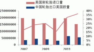 2013 natural rubber investment strategy report (part 4)