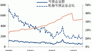 2013 natural rubber investment strategy report (part 4)