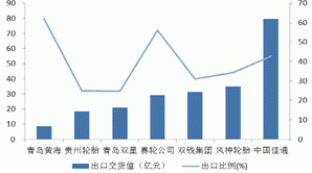 2013 natural rubber investment strategy report (part 4)