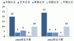 2013 natural rubber investment strategy report (part 4)