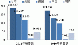 2013 natural rubber investment strategy report (part 5)