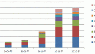 2013 natural rubber investment strategy report (part 5)