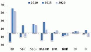 2013 natural rubber investment strategy report (part 5)