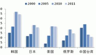 2013 natural rubber investment strategy report (part 5)