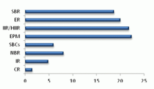 2013 natural rubber investment strategy report (part 5)