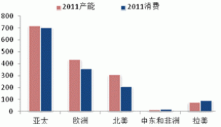 2013 natural rubber investment strategy report (part 5)