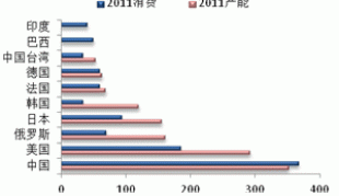 2013 natural rubber investment strategy report (part 5)