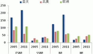 2013 natural rubber investment strategy report (part 5)