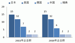 2013 natural rubber investment strategy report (part 5)