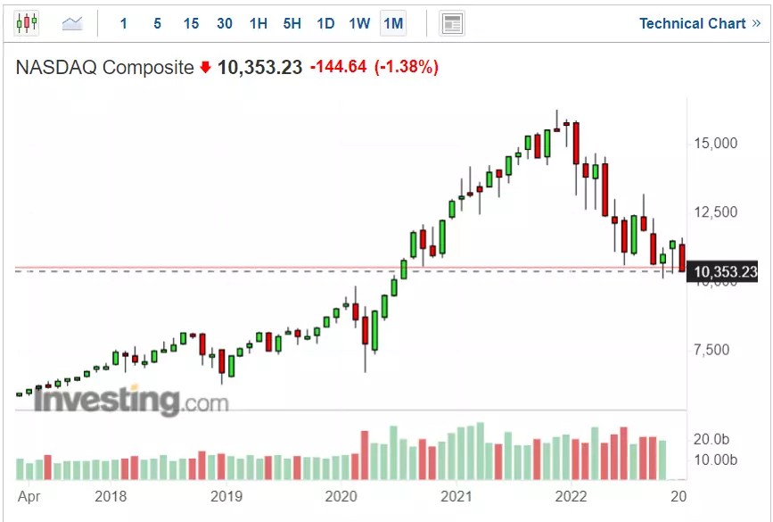 2023 Market Outlook: 15 Top Stock Picks for the New Year