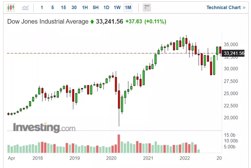 2023 Market Outlook: 15 Top Stock Picks for the New Year