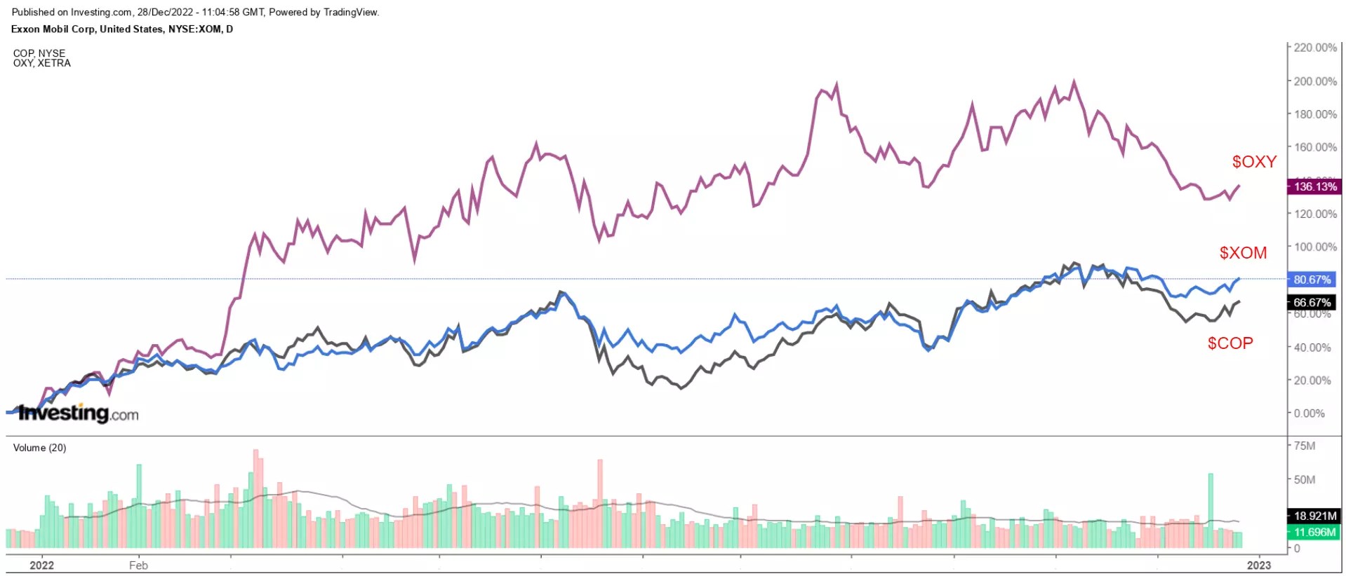 2023 Market Outlook: 15 Top Stock Picks for the New Year