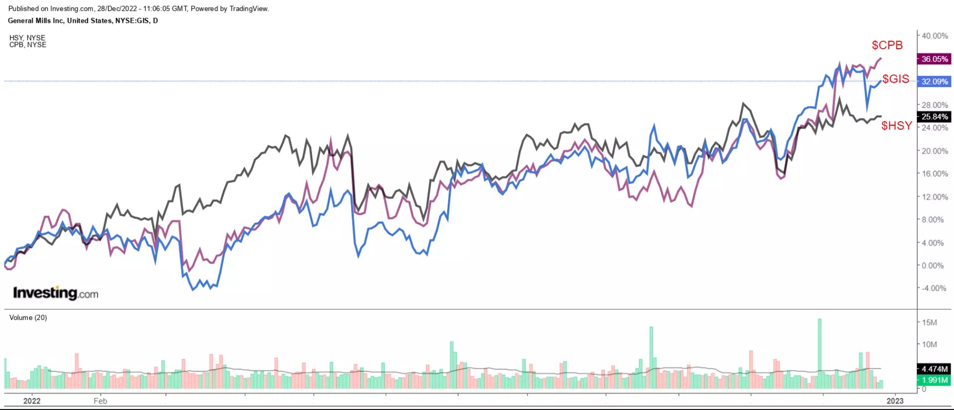 2023 Market Outlook: 15 Top Stock Picks for the New Year