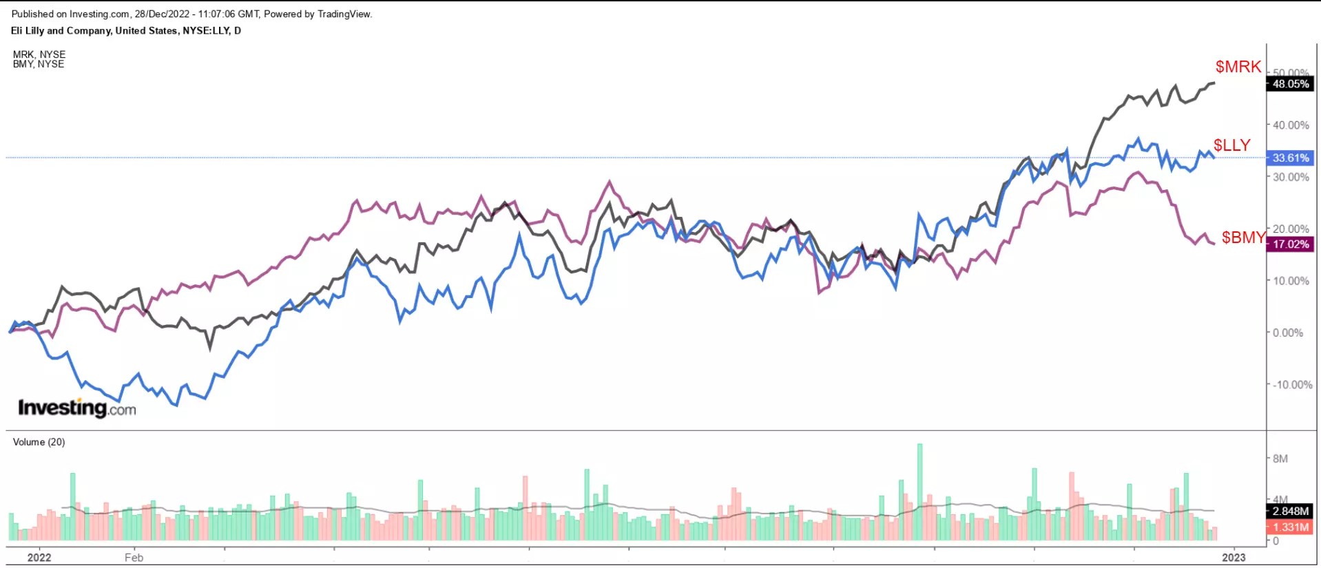 2023 Market Outlook: 15 Top Stock Picks for the New Year