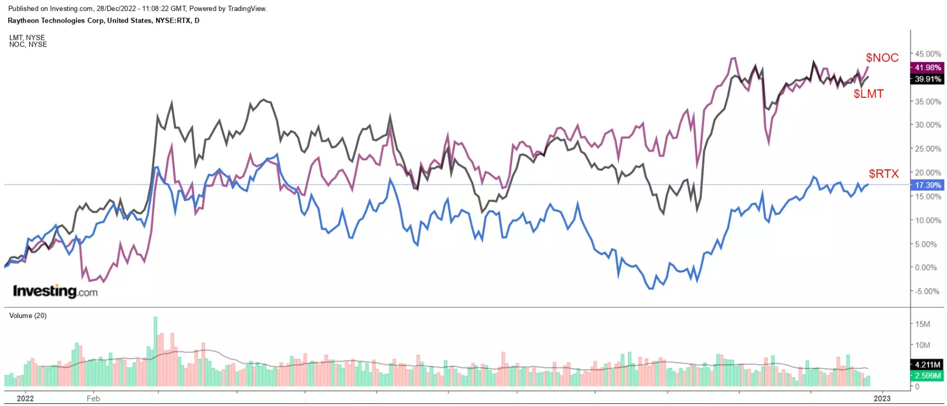 2023 Market Outlook: 15 Top Stock Picks for the New Year