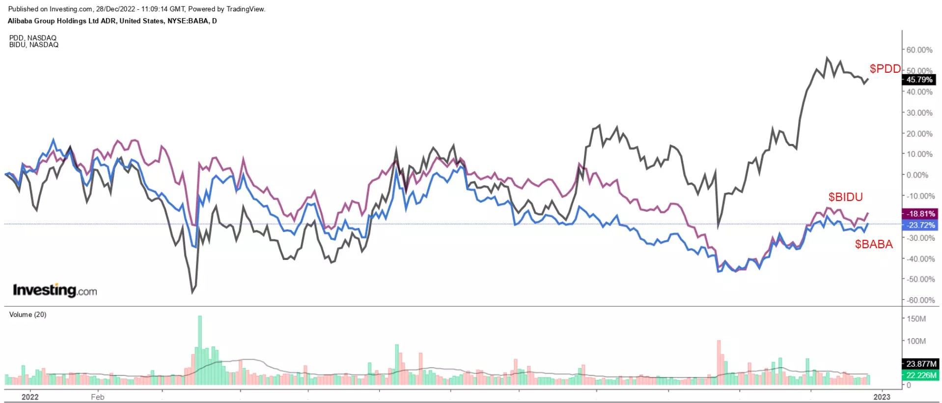 2023 Market Outlook: 15 Top Stock Picks for the New Year