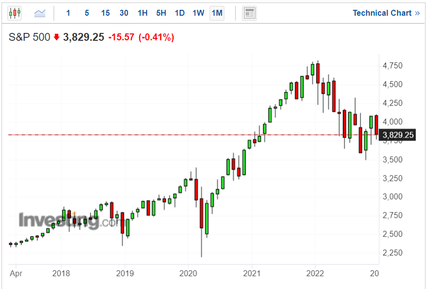 2023 Market Outlook: 15 Top Stock Picks for the New Year