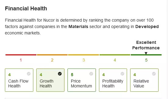 2023 Portfolio Check: The Healthiest Stocks in the Market, for a Better Year