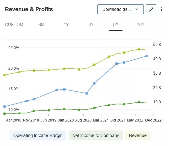 2023 Portfolio Check: The Healthiest Stocks in the Market, for a Better Year