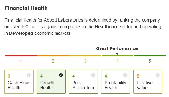 2023 Portfolio Check: The Healthiest Stocks in the Market, for a Better Year