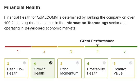 2023 Portfolio Check: The Healthiest Stocks in the Market, for a Better Year