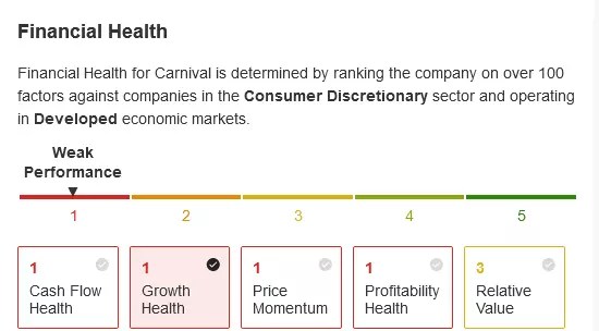 2023 Portfolio Check: The Healthiest Stocks in the Market, for a Better Year