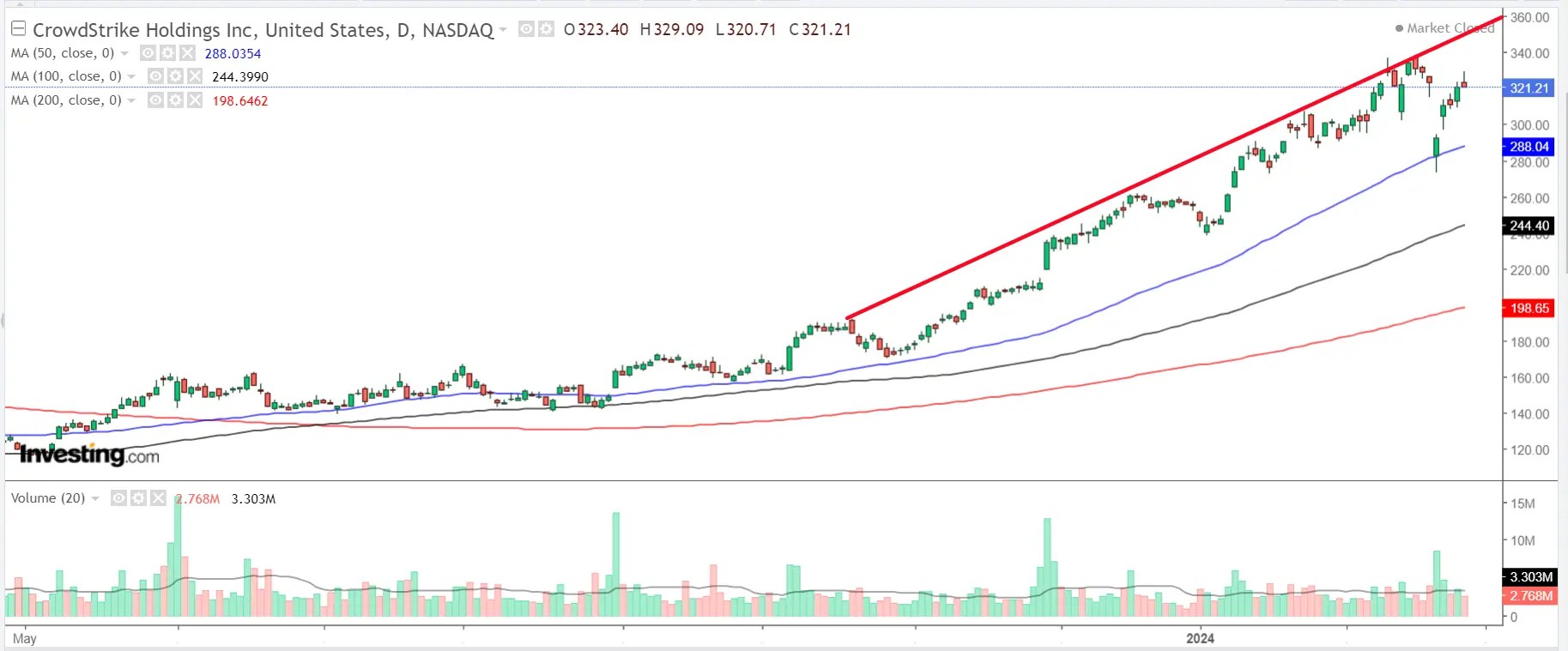 3 AI-Centric Cybersecurity Stocks Set to Deliver Massive Sales Growth