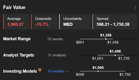 3 AI Players Beyond Nvidia Poised for Takeoff After Strong Earnings