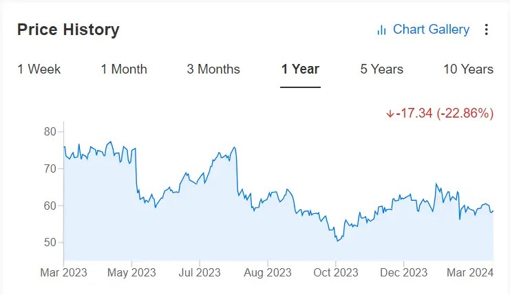 3 Attractive Tech Stocks Offering Nearly 40% Upside Potential