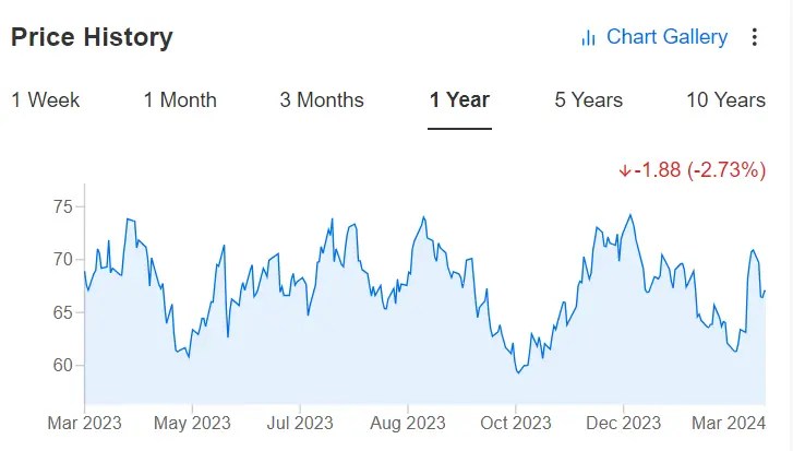 3 Attractive Tech Stocks Offering Nearly 40% Upside Potential