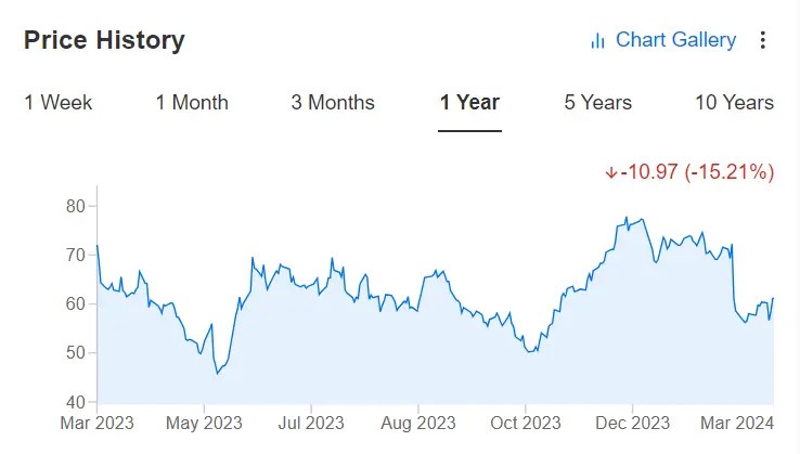 3 Attractive Tech Stocks Offering Nearly 40% Upside Potential