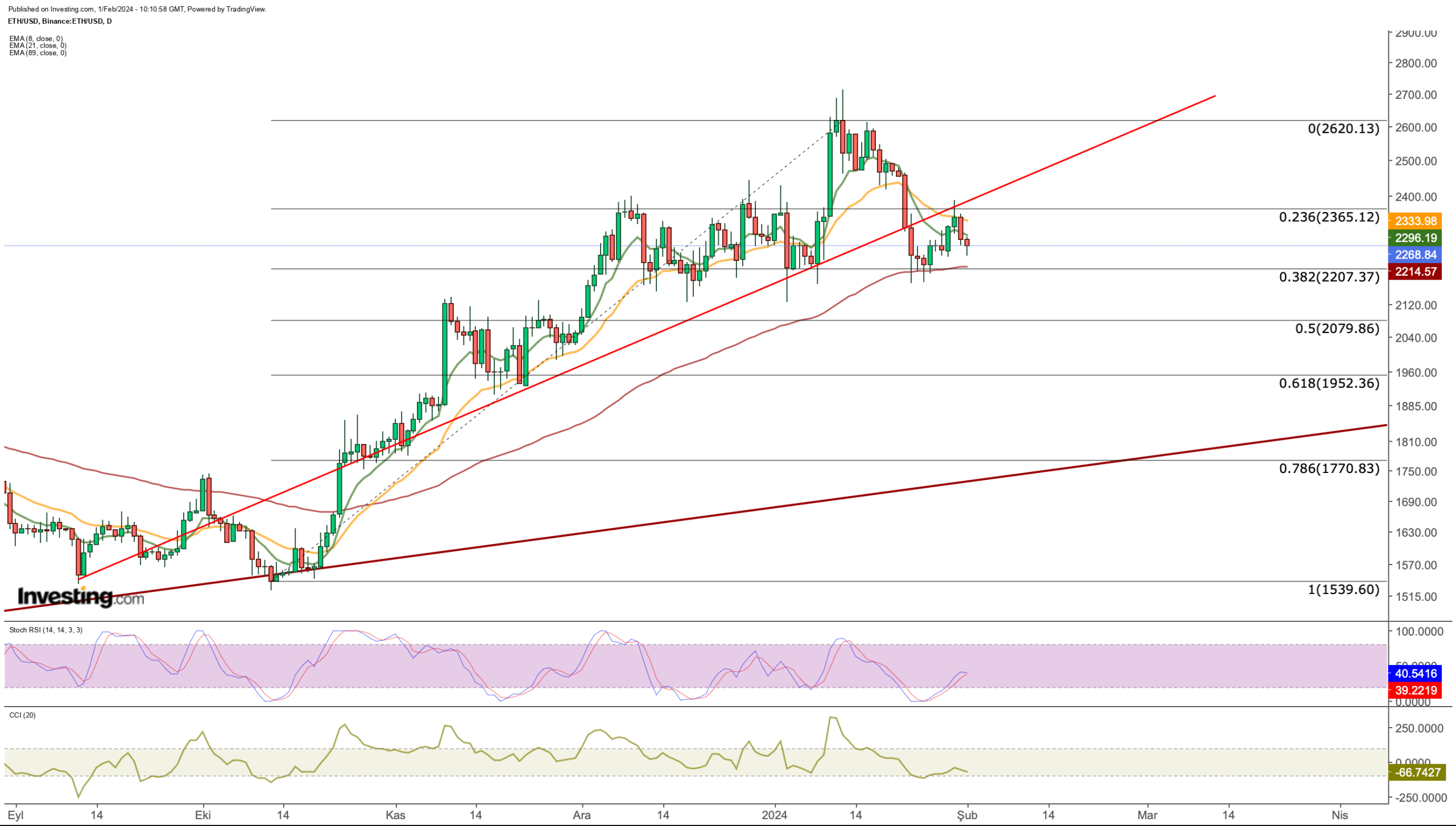 3 Cryptos Poised to Break Out of Consolidation: Ethereum, Binance Coin, Ripple