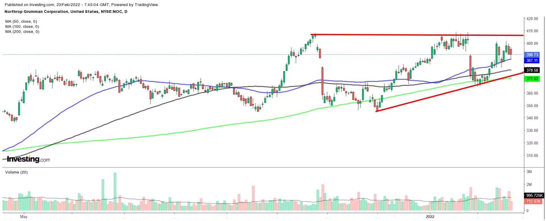 3 Defense Company Stocks To Buy As The Russia-Ukraine Crisis Heats Up