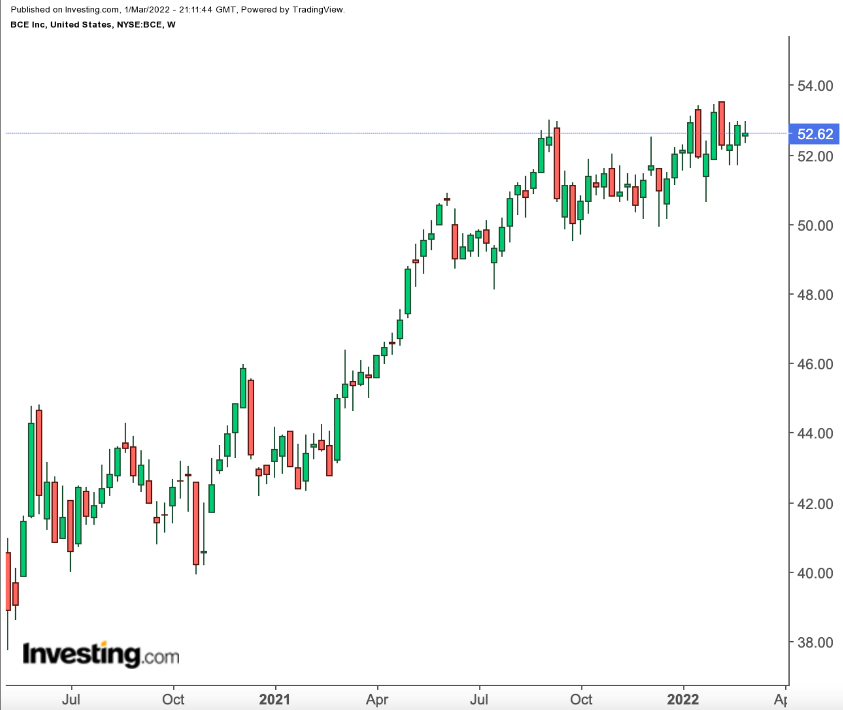 3 Defensive, Dividend-Paying Stocks To Weather The Current High-Risk Environment 