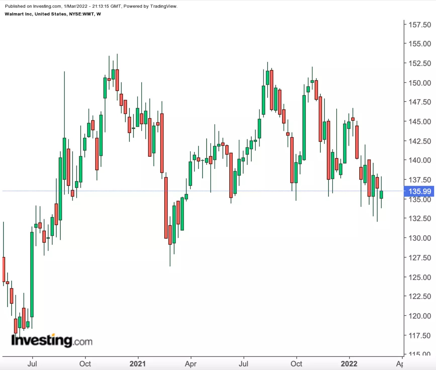 3 Defensive, Dividend-Paying Stocks To Weather The Current High-Risk Environment 