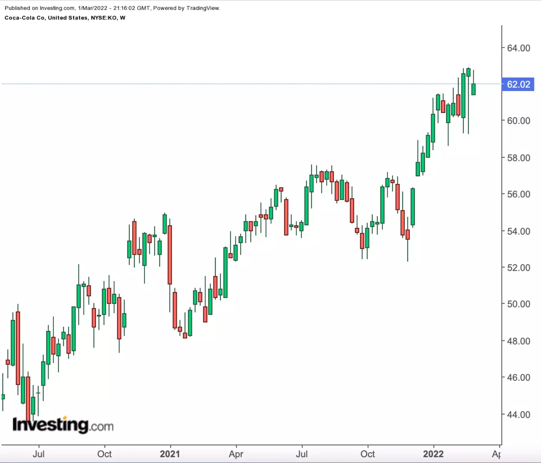 3 Defensive, Dividend-Paying Stocks To Weather The Current High-Risk Environment 