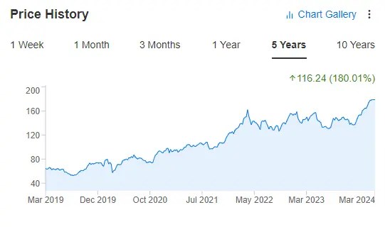 3 Dividend Kings to Navigate Market Volatility With Steady Cashflow, Growth