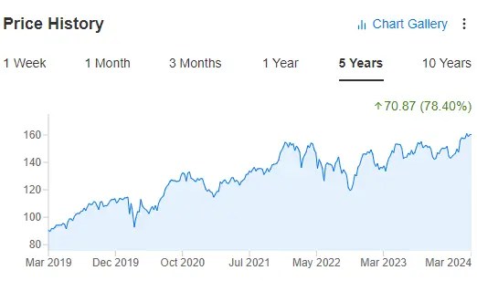 3 Dividend Kings to Navigate Market Volatility With Steady Cashflow, Growth