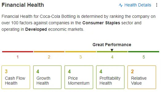 3 Dividend Kings to Navigate Market Volatility With Steady Cashflow, Growth