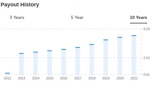 3 Dividend Stocks To Fuel Growth In Your Retirement Income