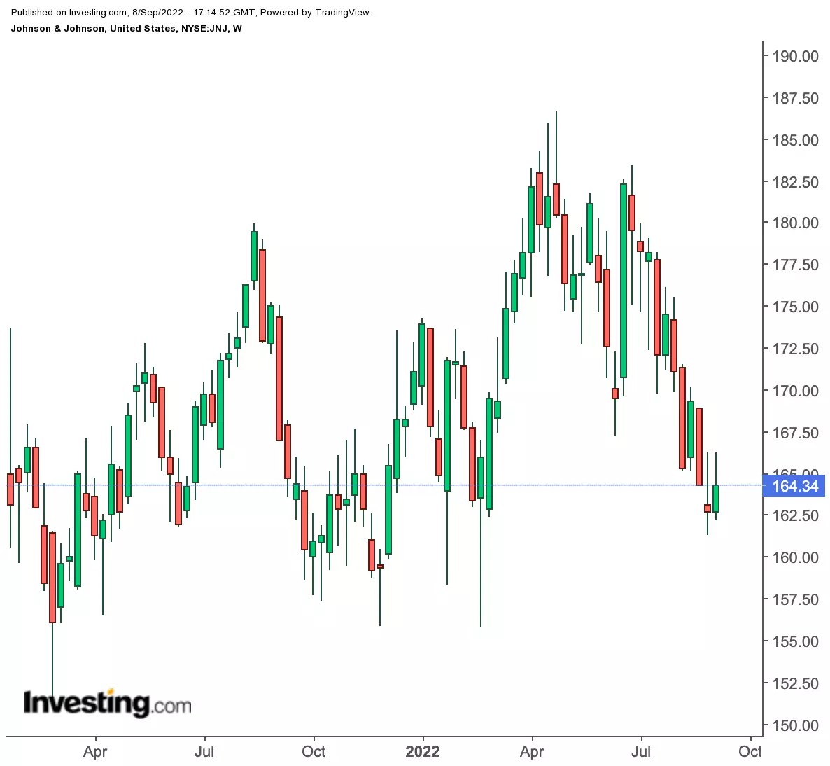 3 Dividend Stocks To Fuel Growth In Your Retirement Income