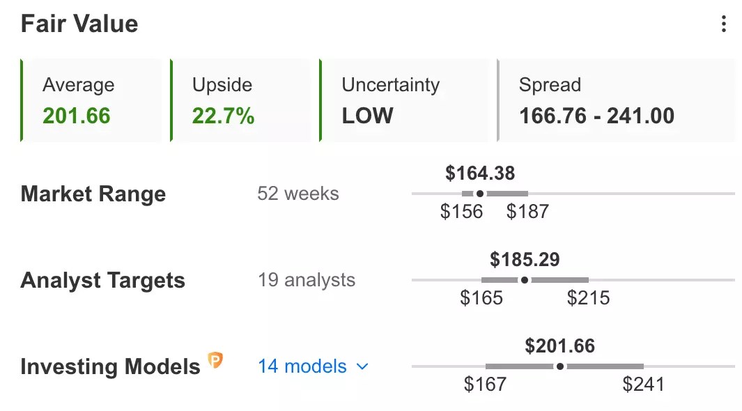 3 Dividend Stocks To Fuel Growth In Your Retirement Income