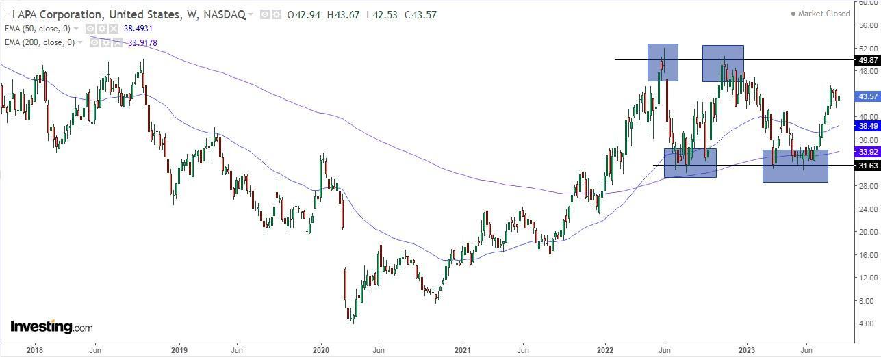 3 High-Energy Stocks to Fuel Your Portfolio in H2 2023