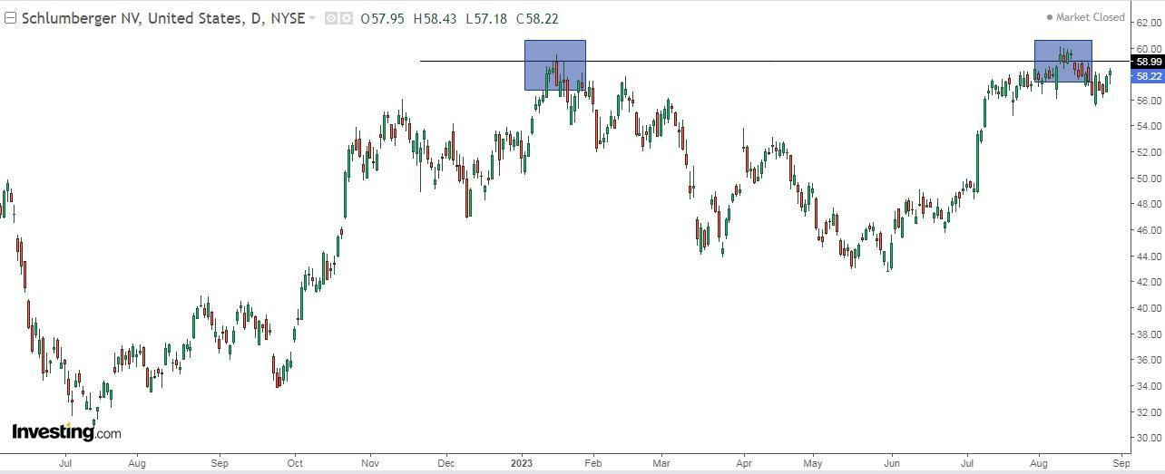 3 High-Energy Stocks to Fuel Your Portfolio in H2 2023