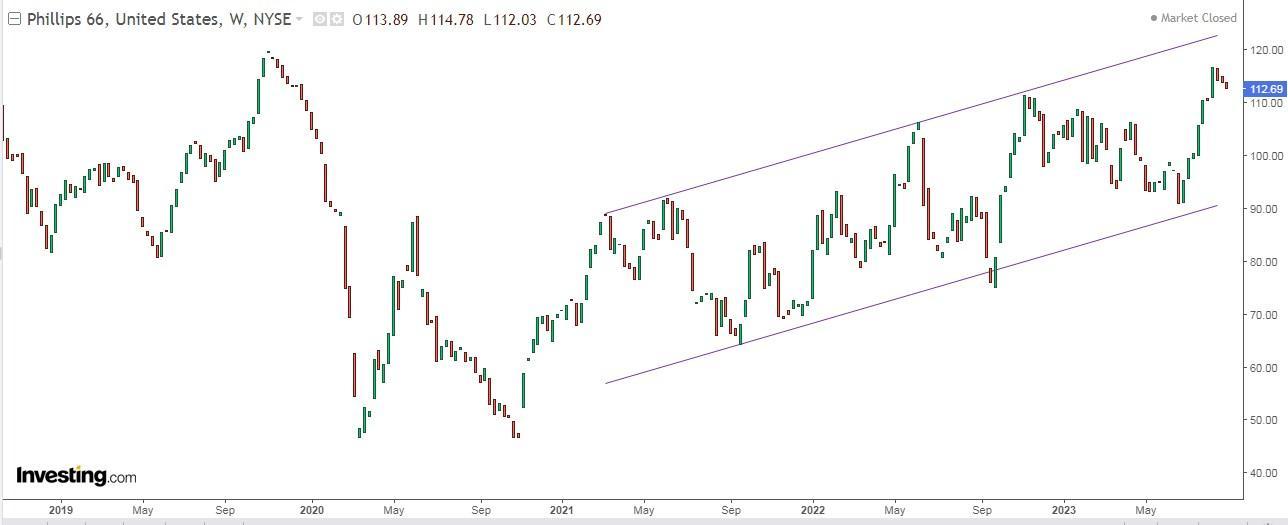 3 High-Energy Stocks to Fuel Your Portfolio in H2 2023