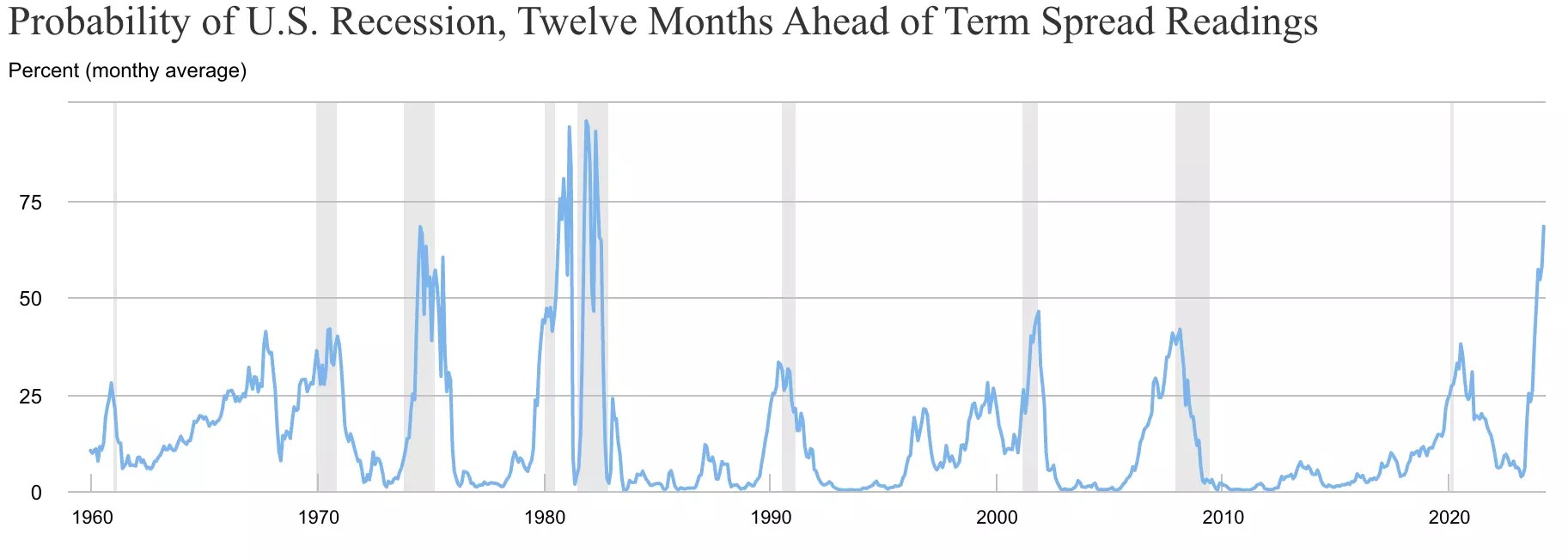 3 High-Yield Dividend Stocks That Will Recession-Proof Your Portfolio